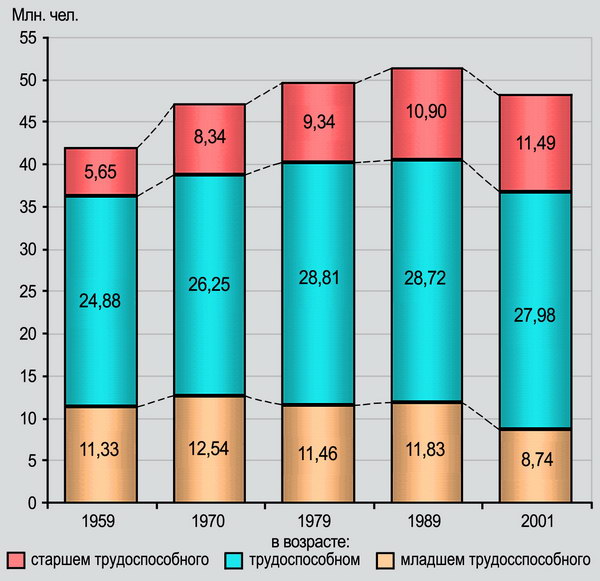 население украины 2001